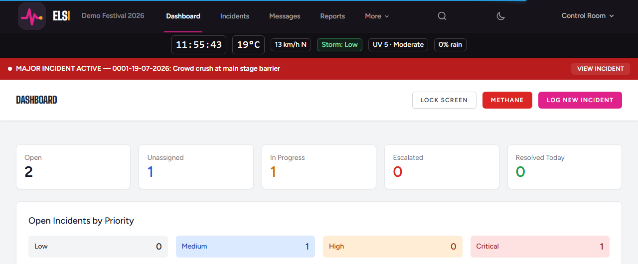 The ELSI dashboard, showing live incident tiles, priority breakdown, and a major-incident banner
