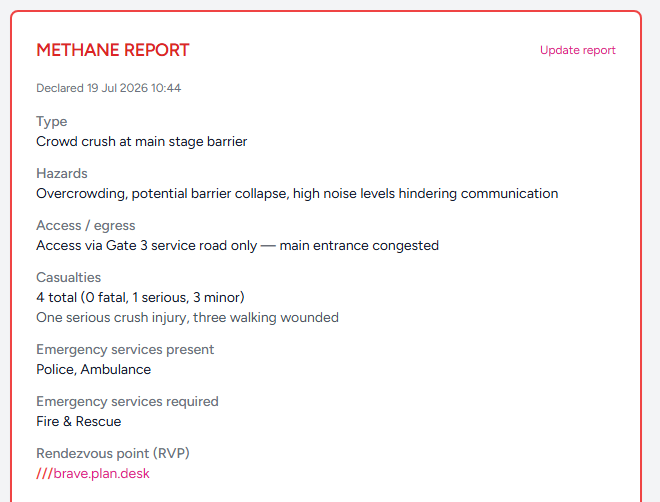 A METHANE major-incident report in ELSI
